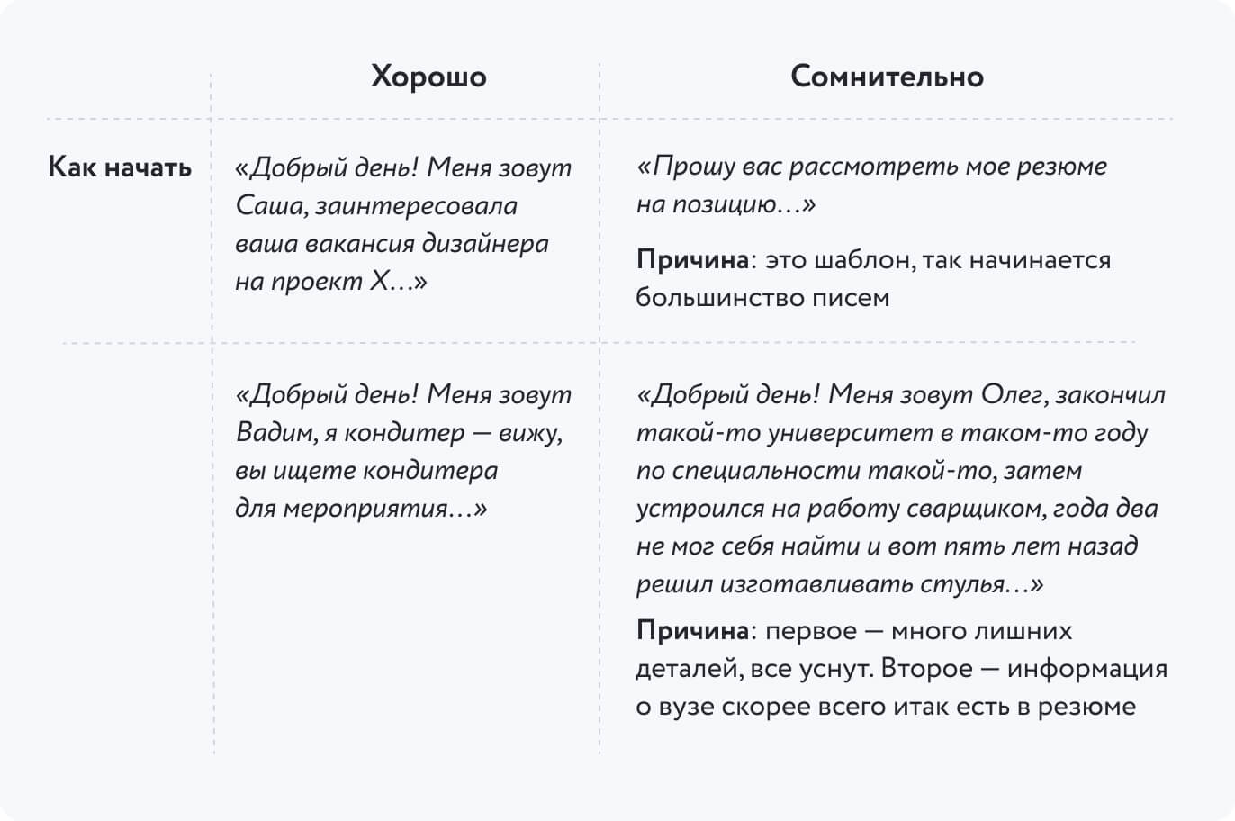 Как написать сопроводительное письмо к резюме на отклик: примеры